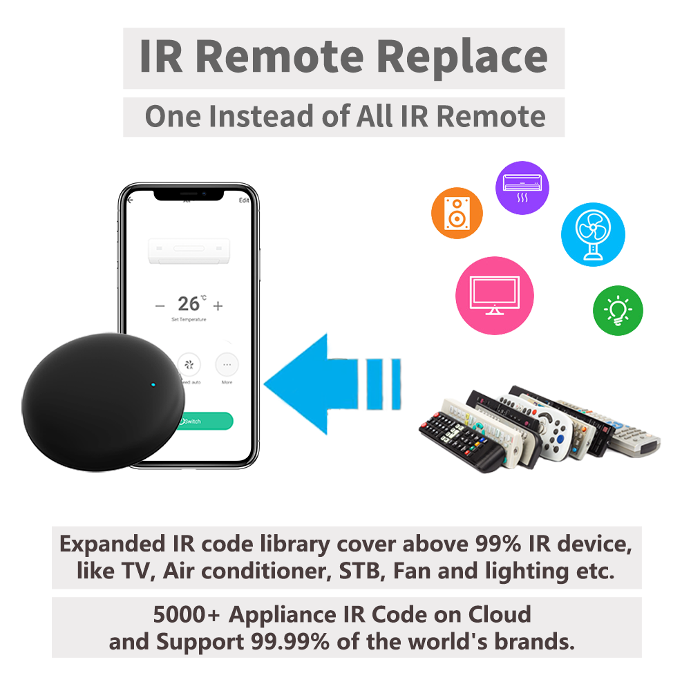 Tuya WiFi IR Remote For Smart  - огляд і ціна Home Automation Technology