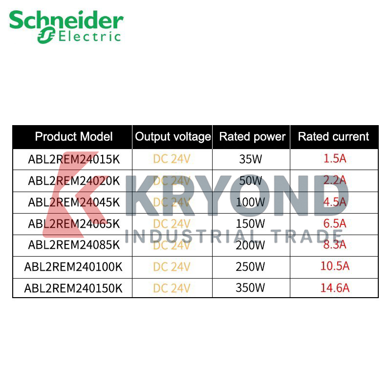 Schneider Electric ABL2REM2404 - огляд і ціна Diy Home Automation System