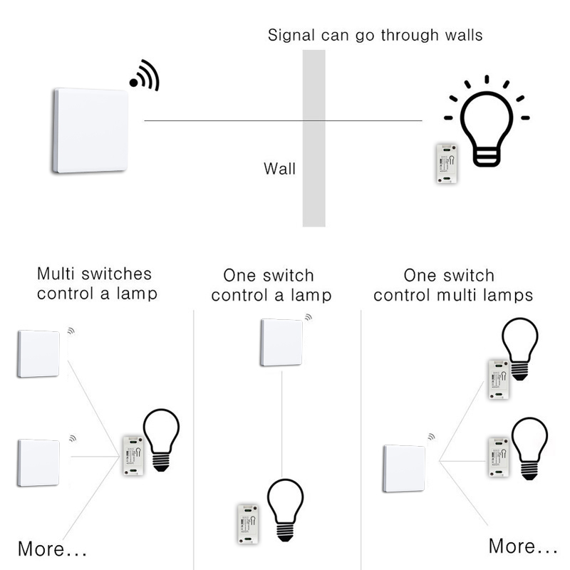 DIY RF 433Mhz Wireless Switch  - огляд і ціна Home Automation Panel Diy