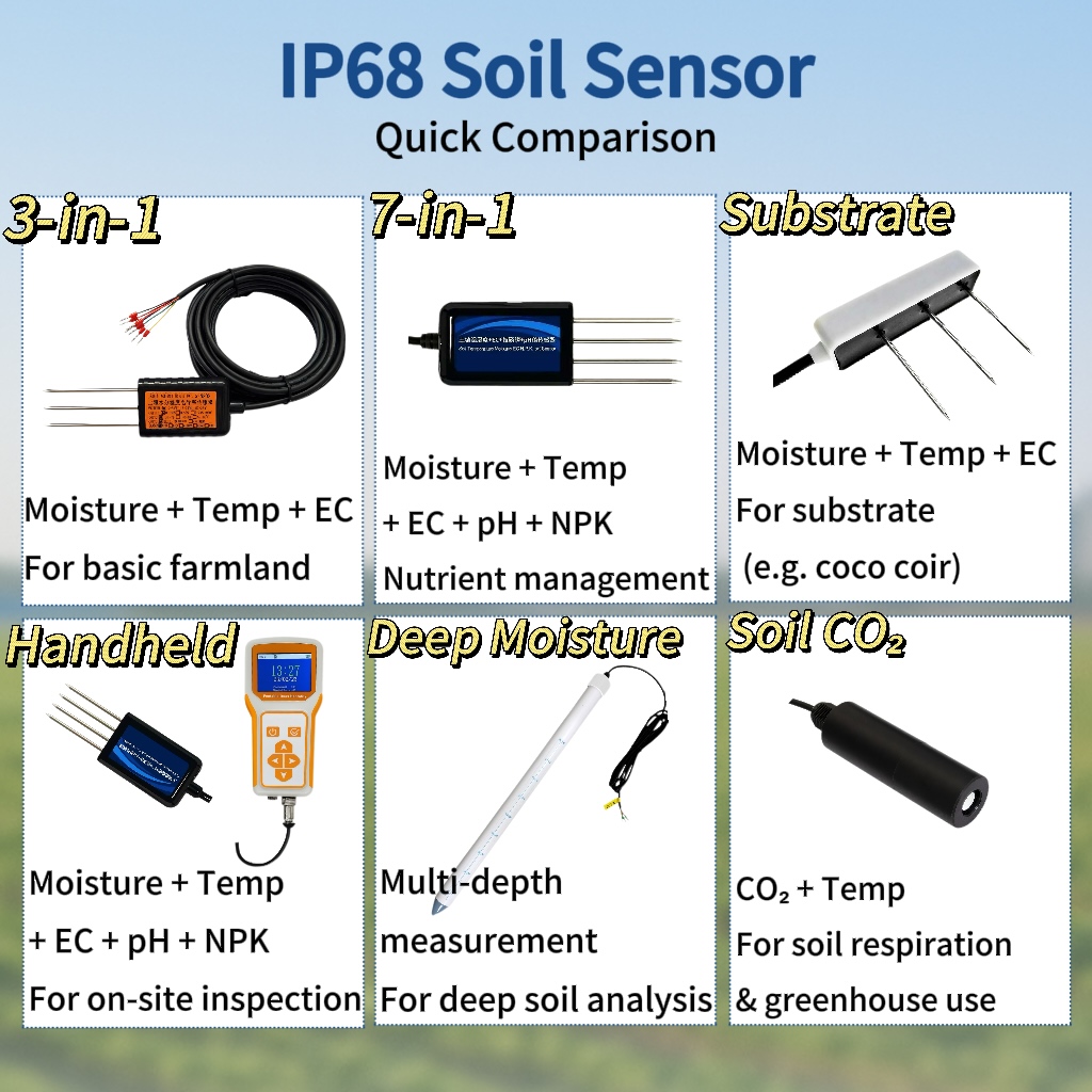 8 in 1 Digital Soil Sensor And - огляд і ціна Temperature Humidity Sensor