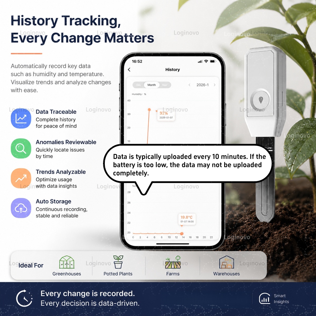 Tuya Zigbee Soil Moisture Test - огляд і ціна Home Automation Technology