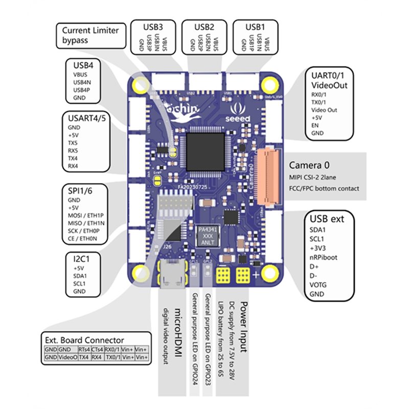 Seeed Studio Ochin Cm4v2 For R - огляд і ціна Home Automation Raspberry Pi