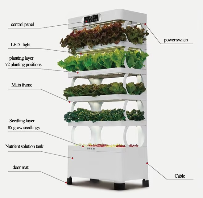 Hydroponic Automated Grow Syst - огляд і ціна Diy Home Automation System