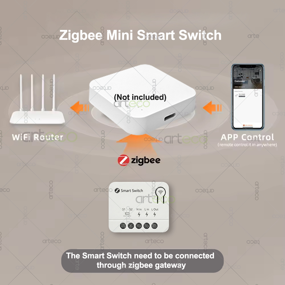 Zigbee Mini Breaker DIY Smart  - огляд і ціна Home Automation Technology